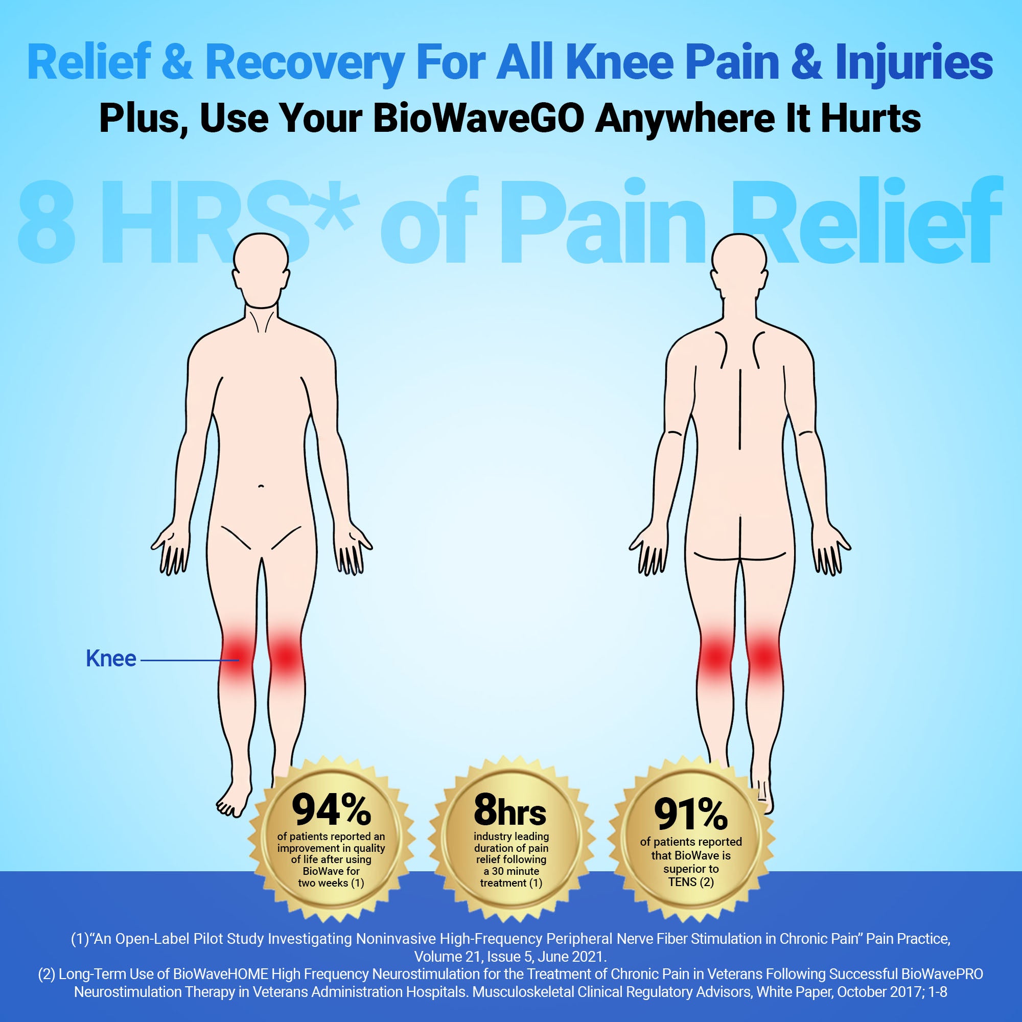 BIOWAVE Knee Rapid Recovery Bundle Knee Brace & Medical Grade TENS Unit Upgrade to TENS Machines for Pain Relief Clinically Proven ESTIM Knee Brace for Women & Knee Brace for Men HSA FSA Eligible