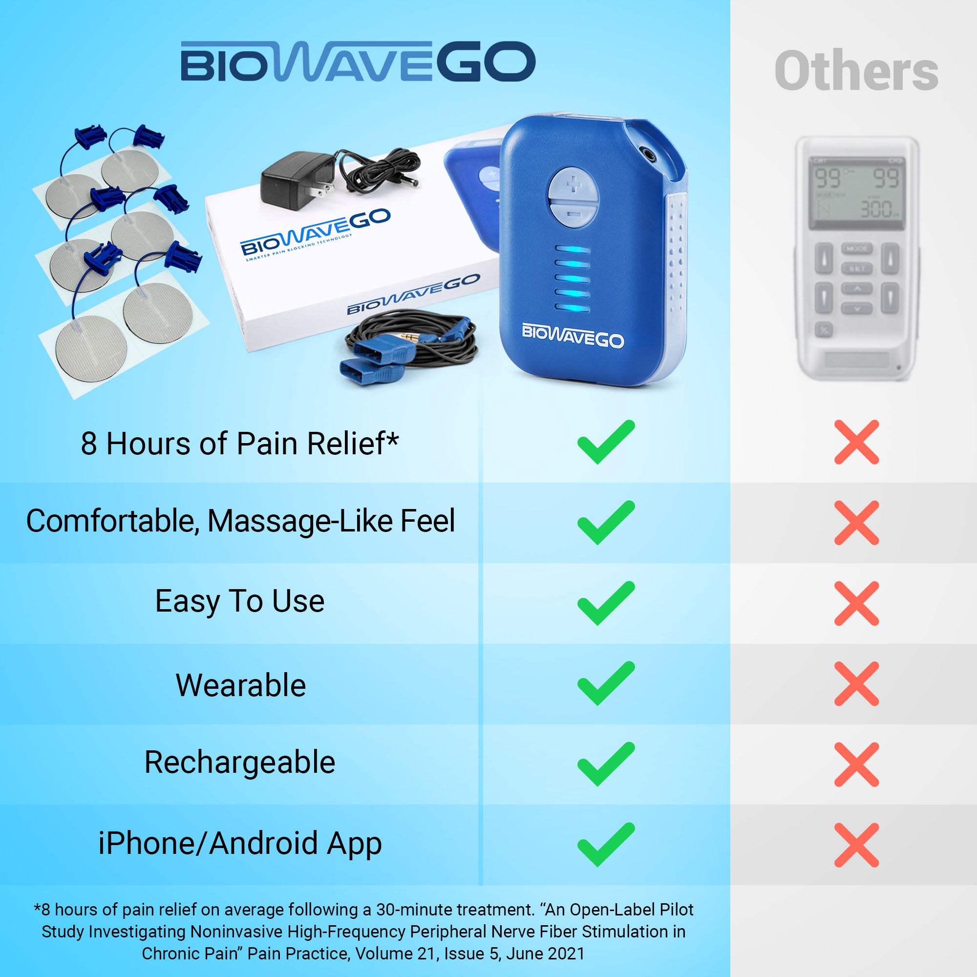 BIOWAVEGO Medical Grade TENS Unit Upgrade to TENS Machines for Pain Relief Clinically Proven ESTIM For Chronic Pain & Recovery HSA FSA Eligible