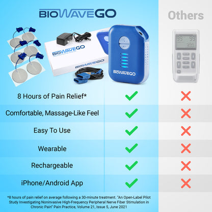 BIOWAVEGO Medical Grade TENS Unit Upgrade to TENS Machines for Pain Relief Clinically Proven ESTIM For Chronic Pain & Recovery HSA FSA Eligible